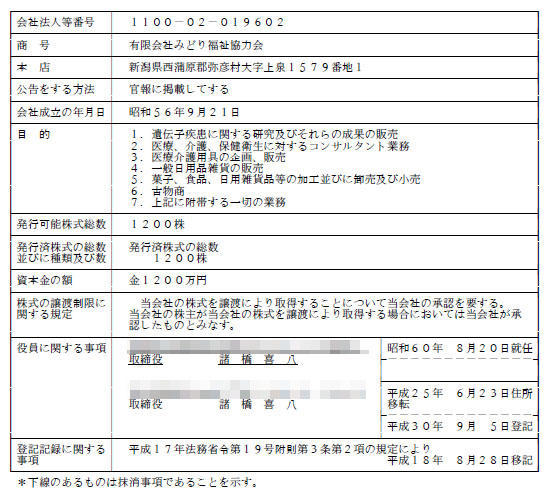 有限会社みどり福祉協力会登記簿