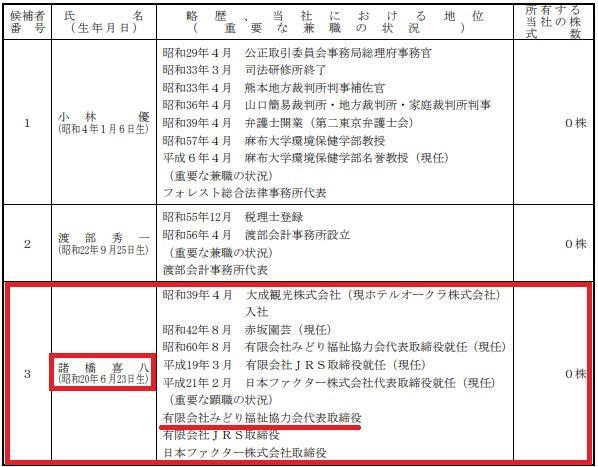 有限会社みどり福祉協力会諸橋喜八