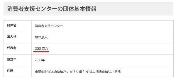 消費者支援センターの団体基本情報