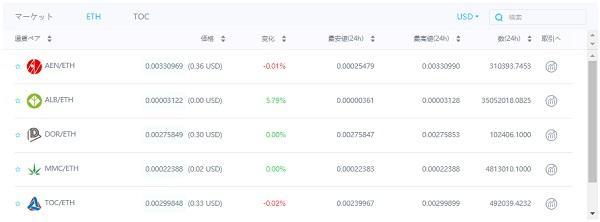 TokenX取り扱い仮想通貨