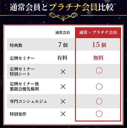 ニューリタイアクラブプラチナ会員コース比較