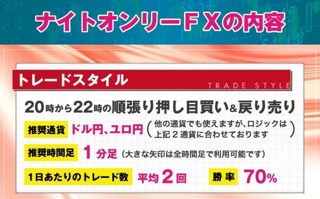 ナイトオンリーFX推奨通貨