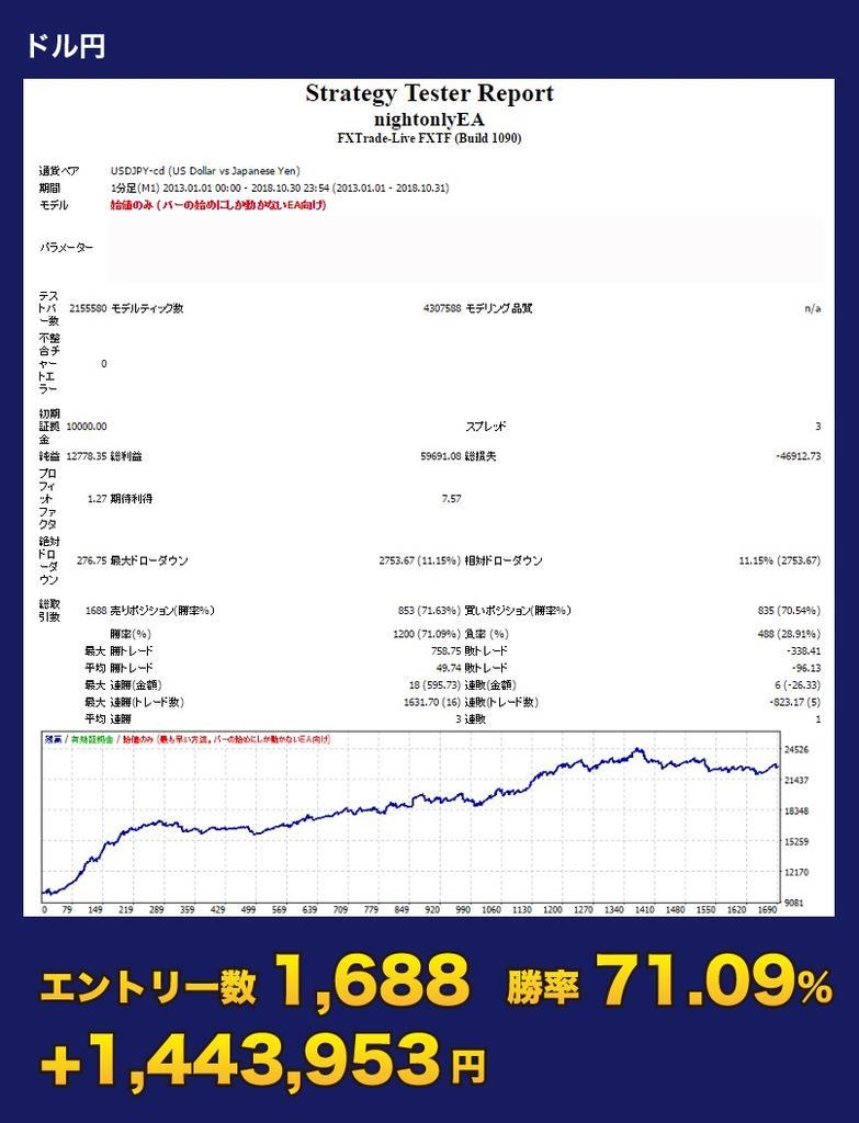 ナイトオンリーFX成績