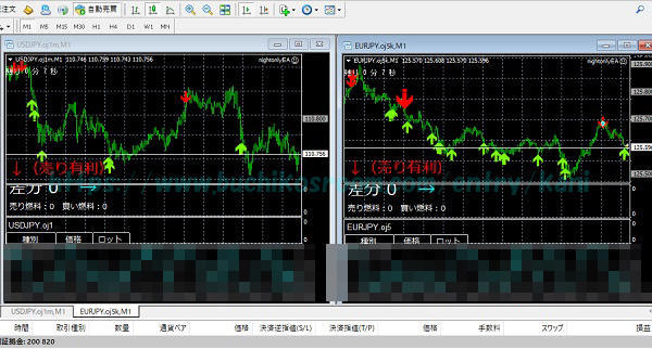 ナイトオンリーFX推奨通貨