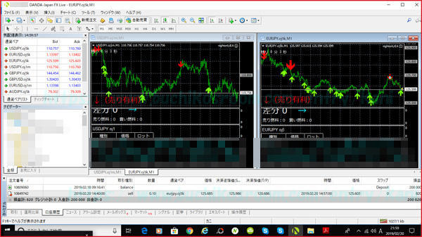 ナイトオンリーFX自動売買ツール2月検証結果