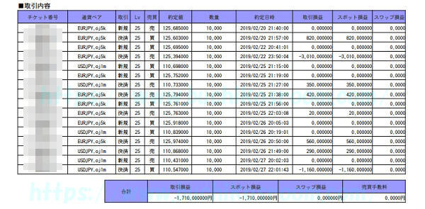 ナイトオンリーFX2月結果報告2