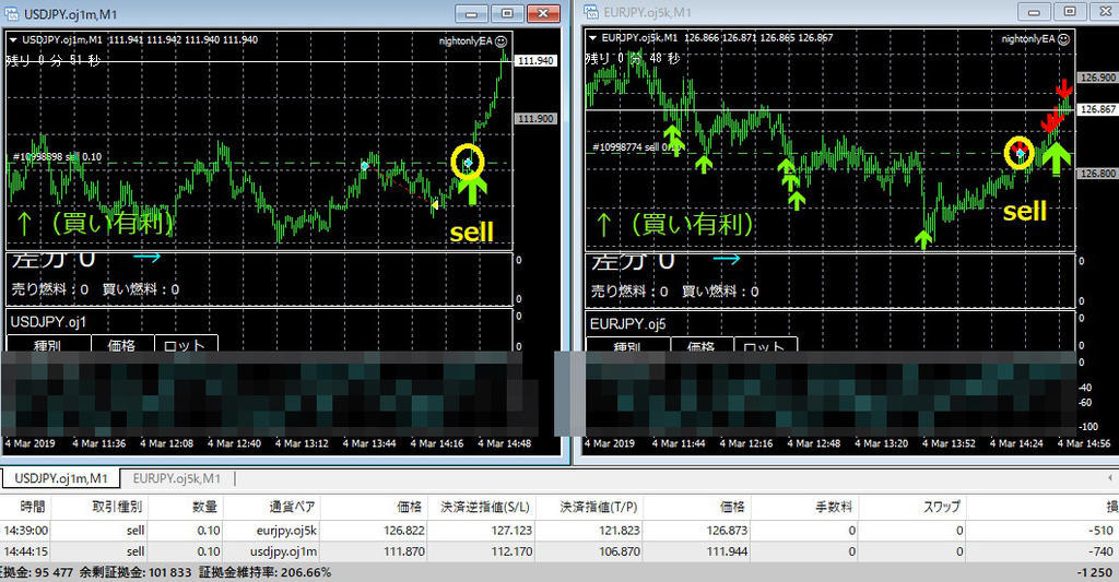 ナイトオンリーFX自動売買0304