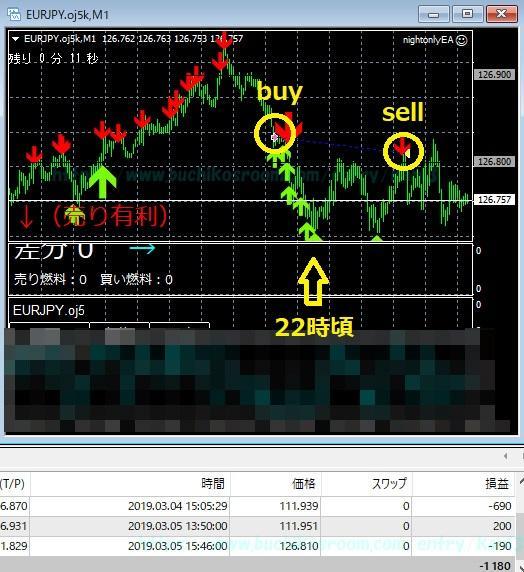 ナイトオンリーFX自動売買0305