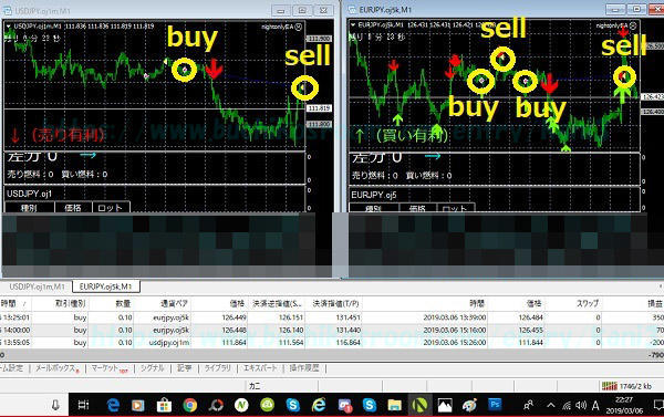 ナイトオンリーFX自動売買0306