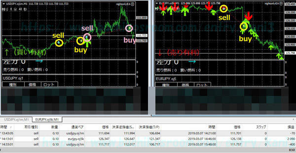 ナイトオンリーFX自動売買0309