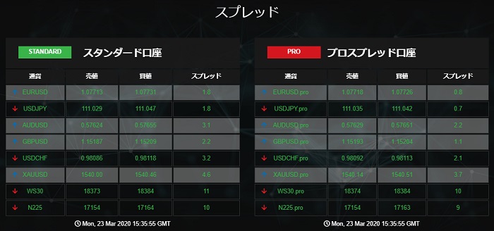 BigBoss（ビッグボス）スプレッド